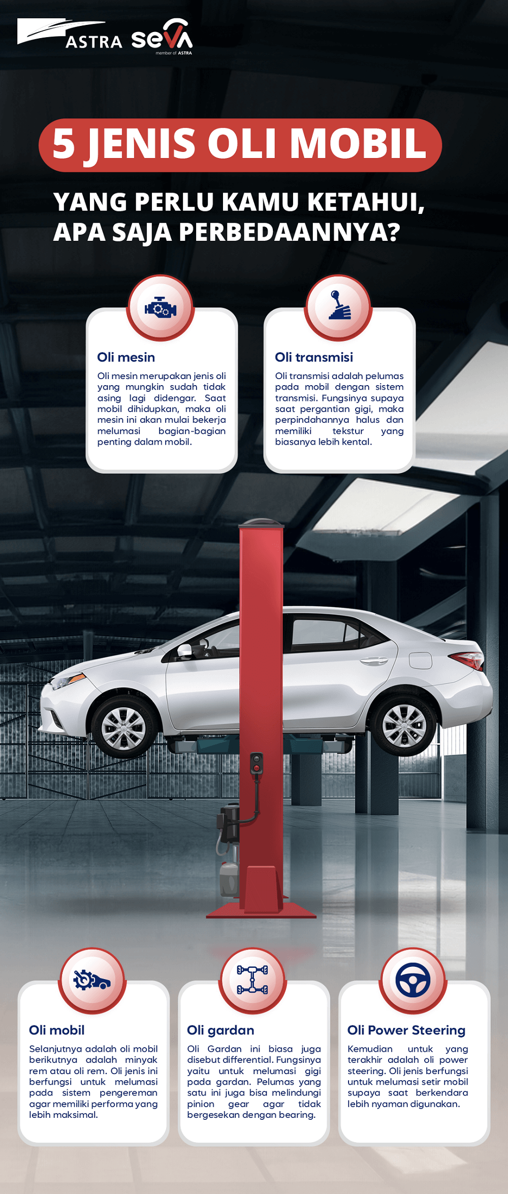 infografis jenis oli mobil