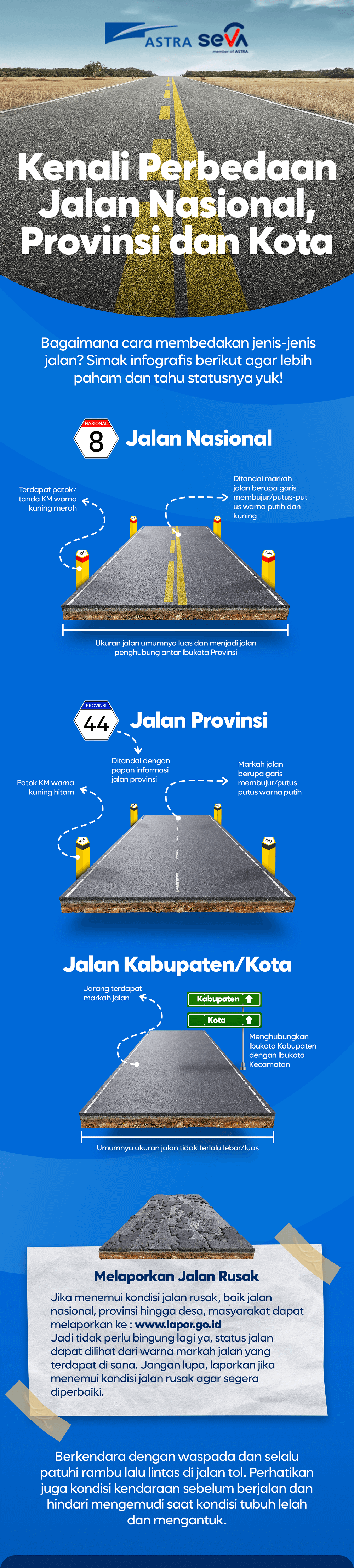 infografis jalan nasional
