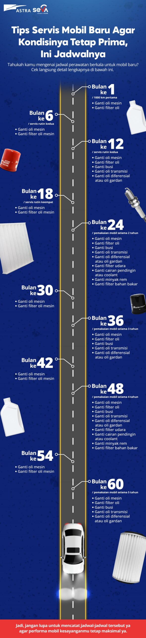 infografis servis mobil