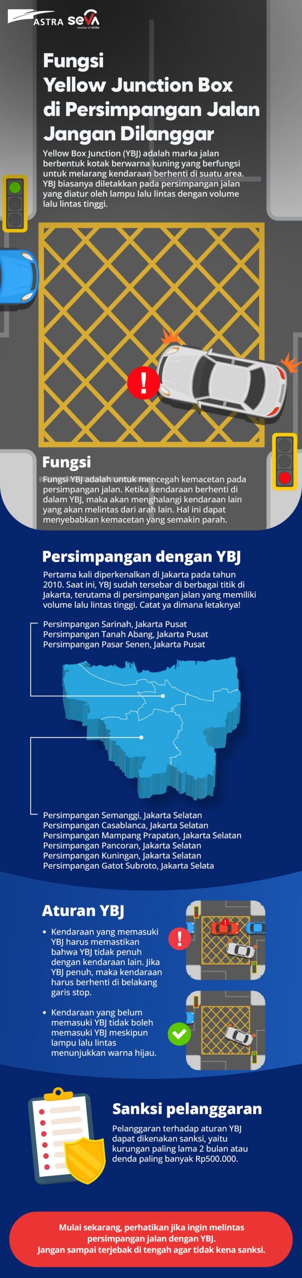 infografis jalan