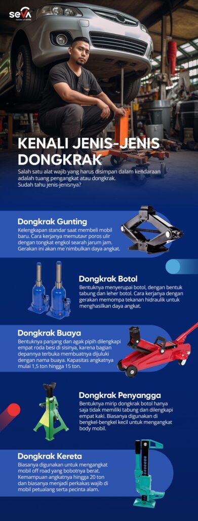 Jenis-jenis Dongkrak Mobil, Ini Cara Menggunakannya Dengan Benar